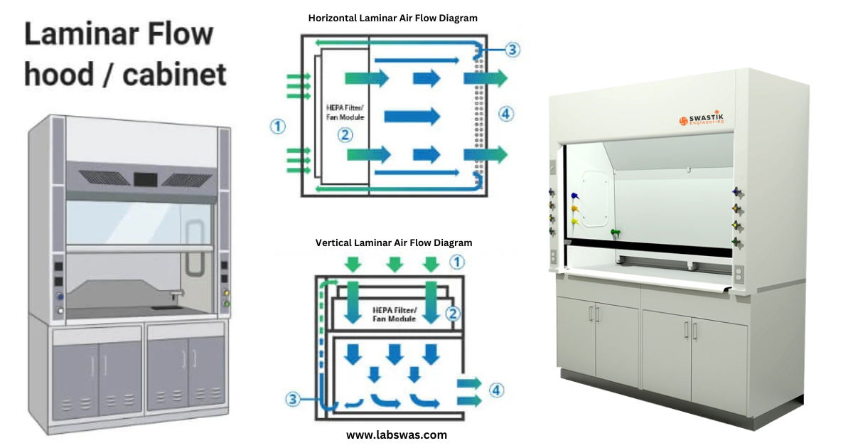 Laminar Flow Hood